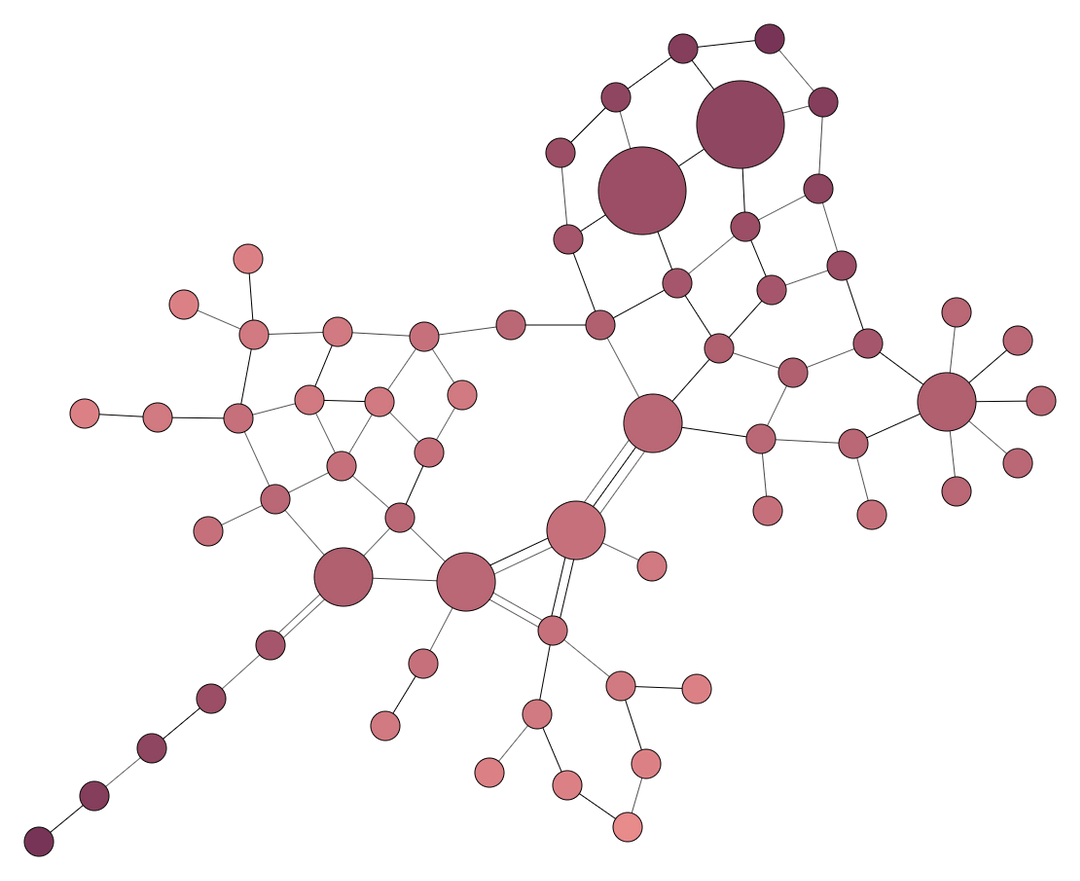 Graph. Force-directed Layout. GITHUB graph. Force directed Layout Elastic.